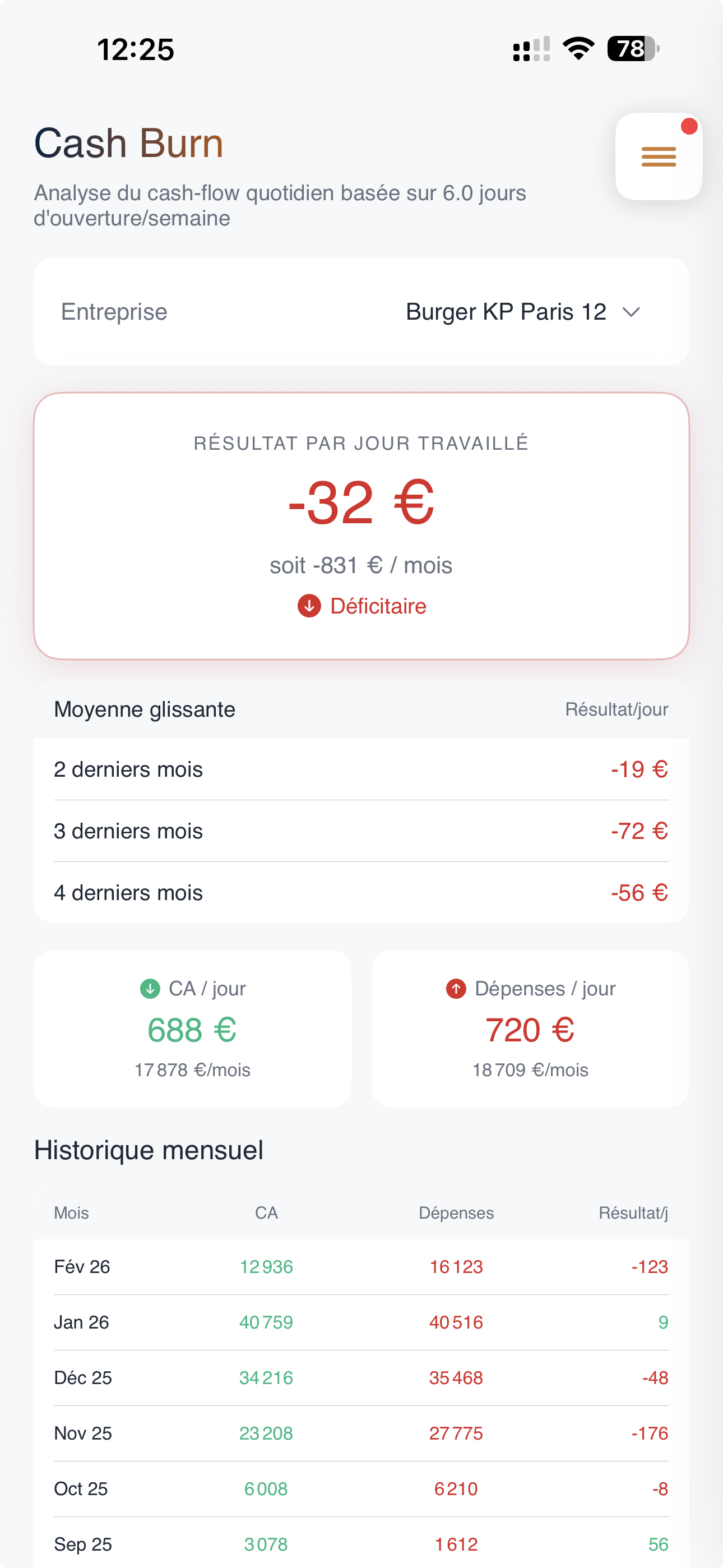 BankyBoard Cash Burn